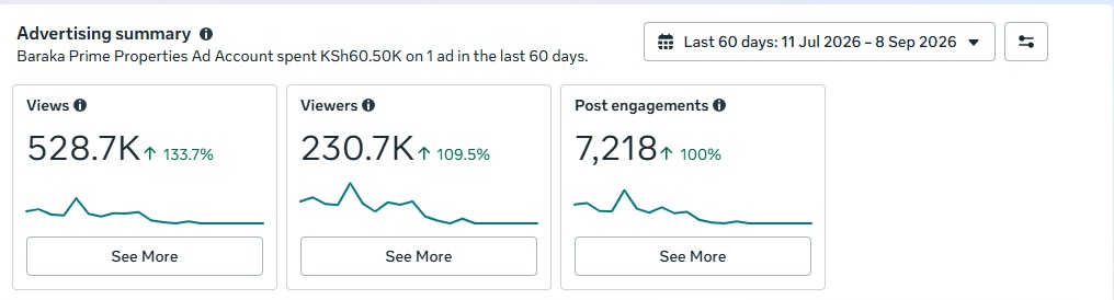 Analytics conversion funnel